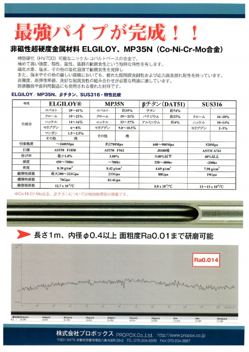 株式会社プロポックス
