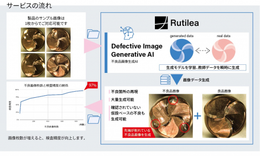 株式会社RUTILEA