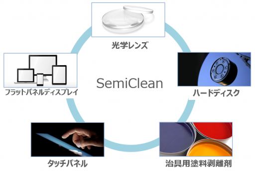 横浜油脂工業株式会社